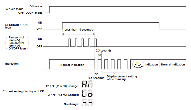 HVAC System - Testing & Troubleshooting